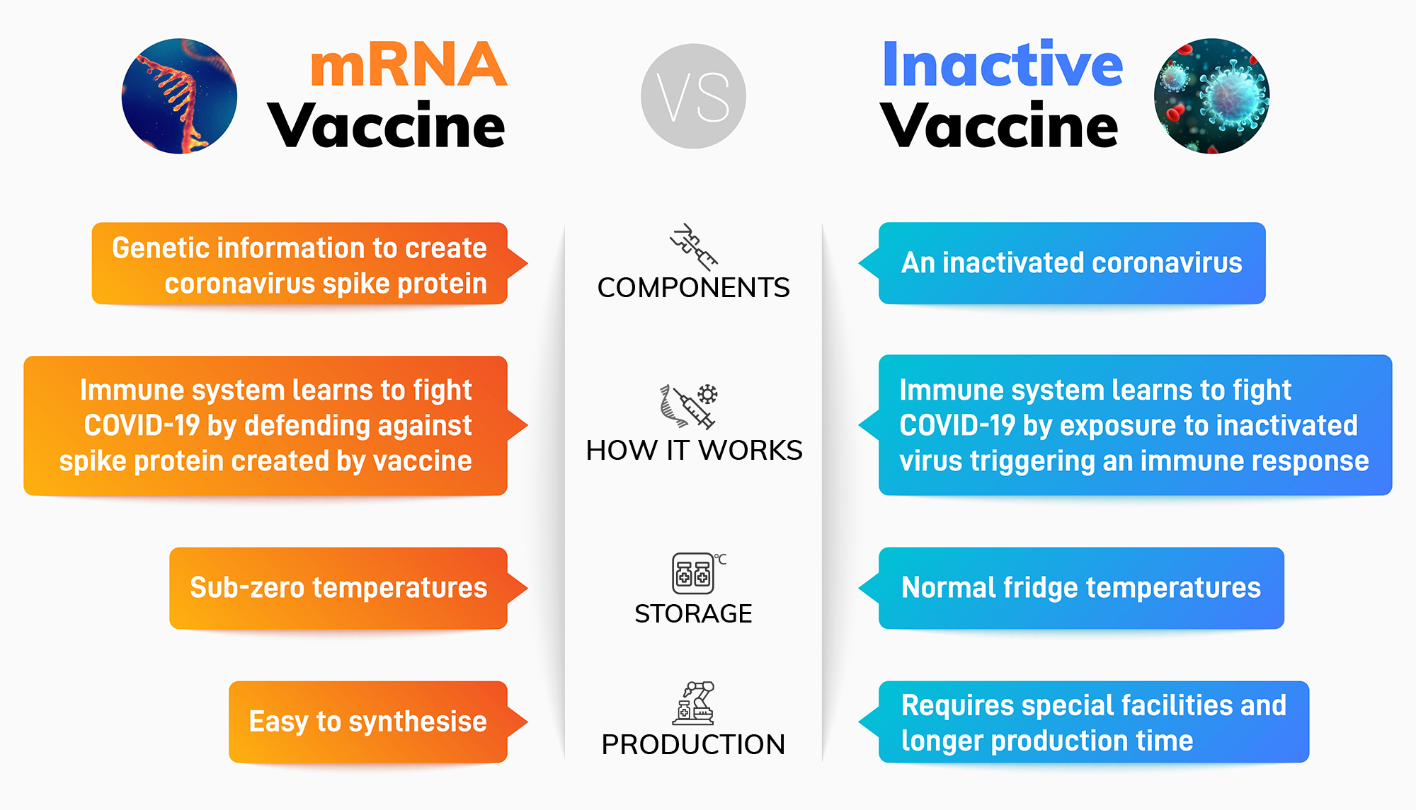 The differences between MRNA vaccines and Inactivated Vaccines