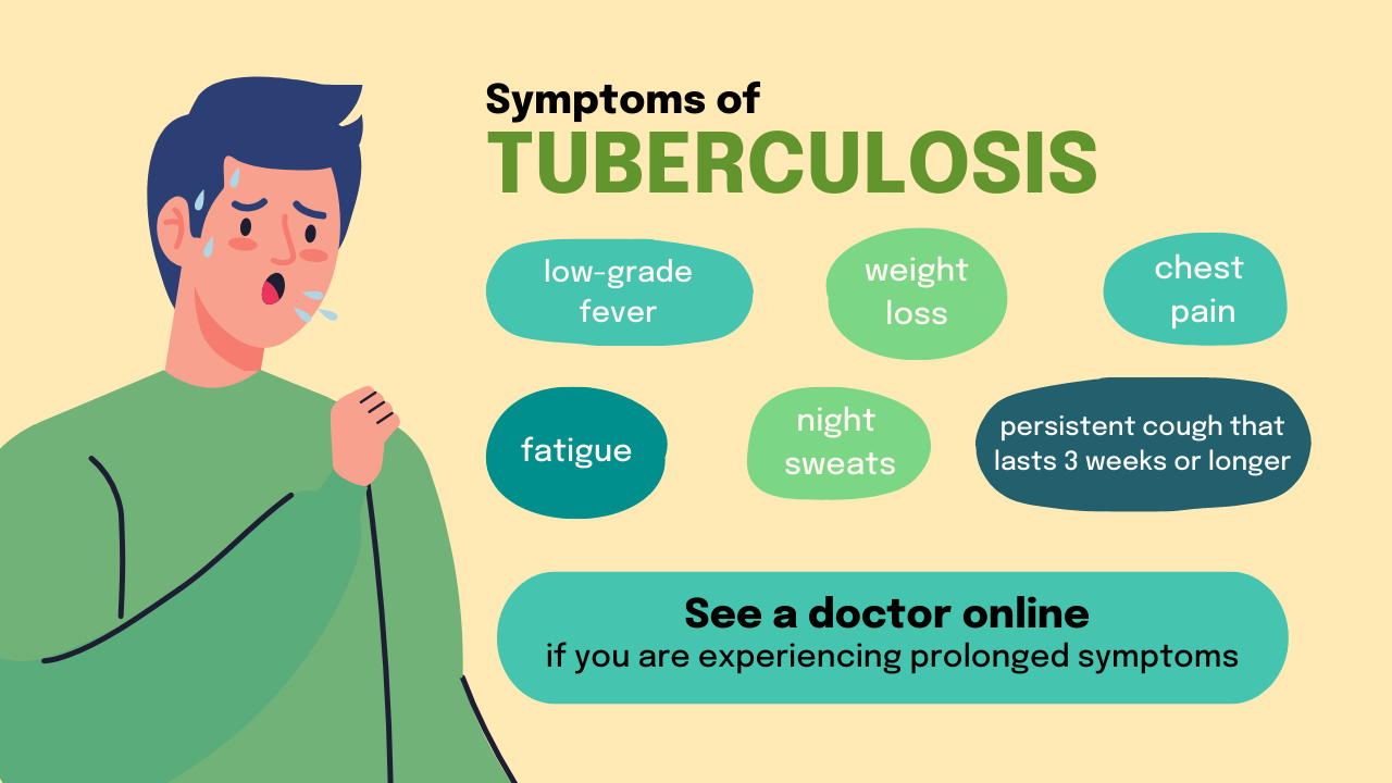 Symptoms of Tuberculosis