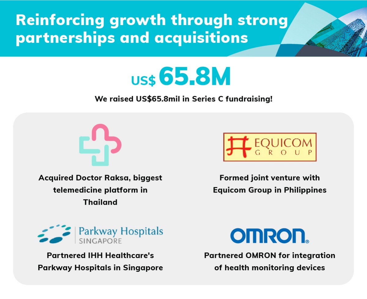 Reinforcing growth through strong partnerships and acquisitions